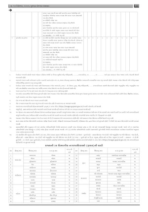 rojgar samachar 16 12 2020 3