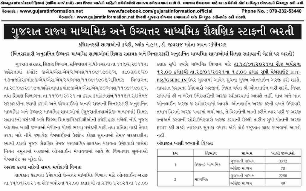 Gujarat Rojgaar Samachar Weekly 20-January-2021