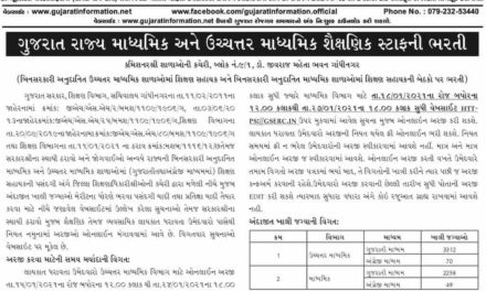 Gujarat Rojgaar Samachar Weekly 20-January-2021